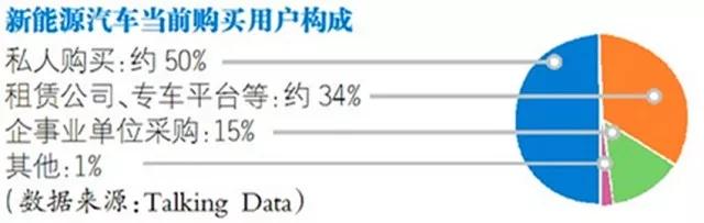 資本狂熱追逐下新能源汽車領(lǐng)域 產(chǎn)能已經(jīng)嚴重充滿了泡沫？